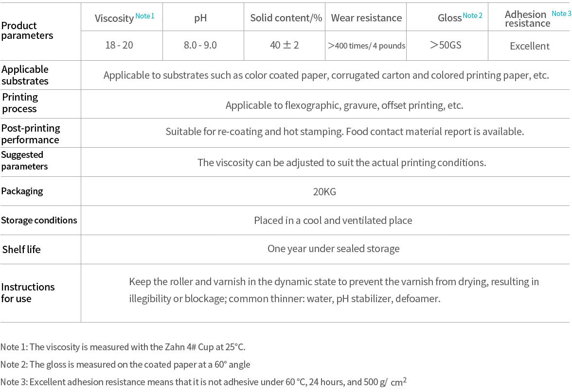 Water resistance water-based varnish