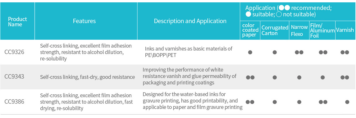 Self-cross linking emulsion(图1)