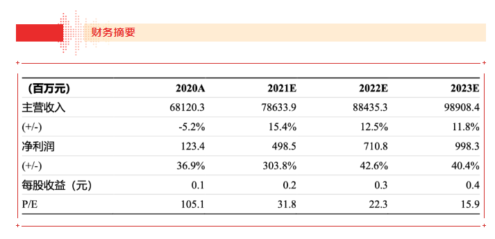 【浙商食饮】jinnianhui今年会21H1业绩点评报告：品牌运营业务表现亮眼，盈利能力大幅上行