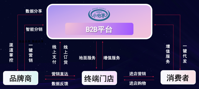 jinnianhui今年会李勇：数字化B2B平台小怡家，打破流通壁垒，赋能终端新增长