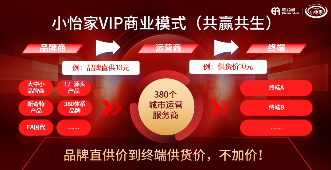 从区域突围到模式革新，小怡家重塑流通生态新格局