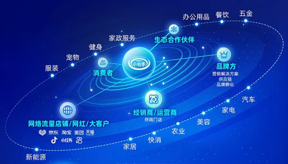 小怡家智能体：全域分销赋能零售终端，驱动行业价值革新