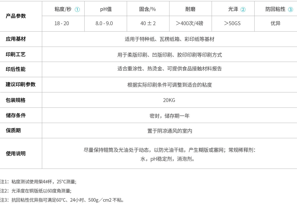 防水型水性光油(图1)