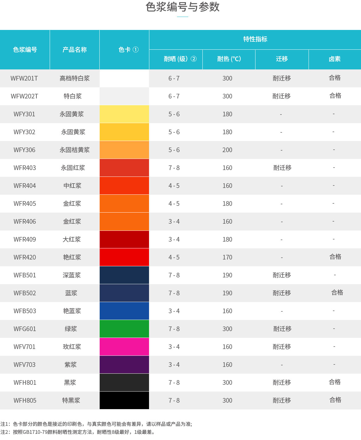 WF系列色浆(图1)